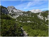 Rudno polje - Debeli vrh above Lipanca